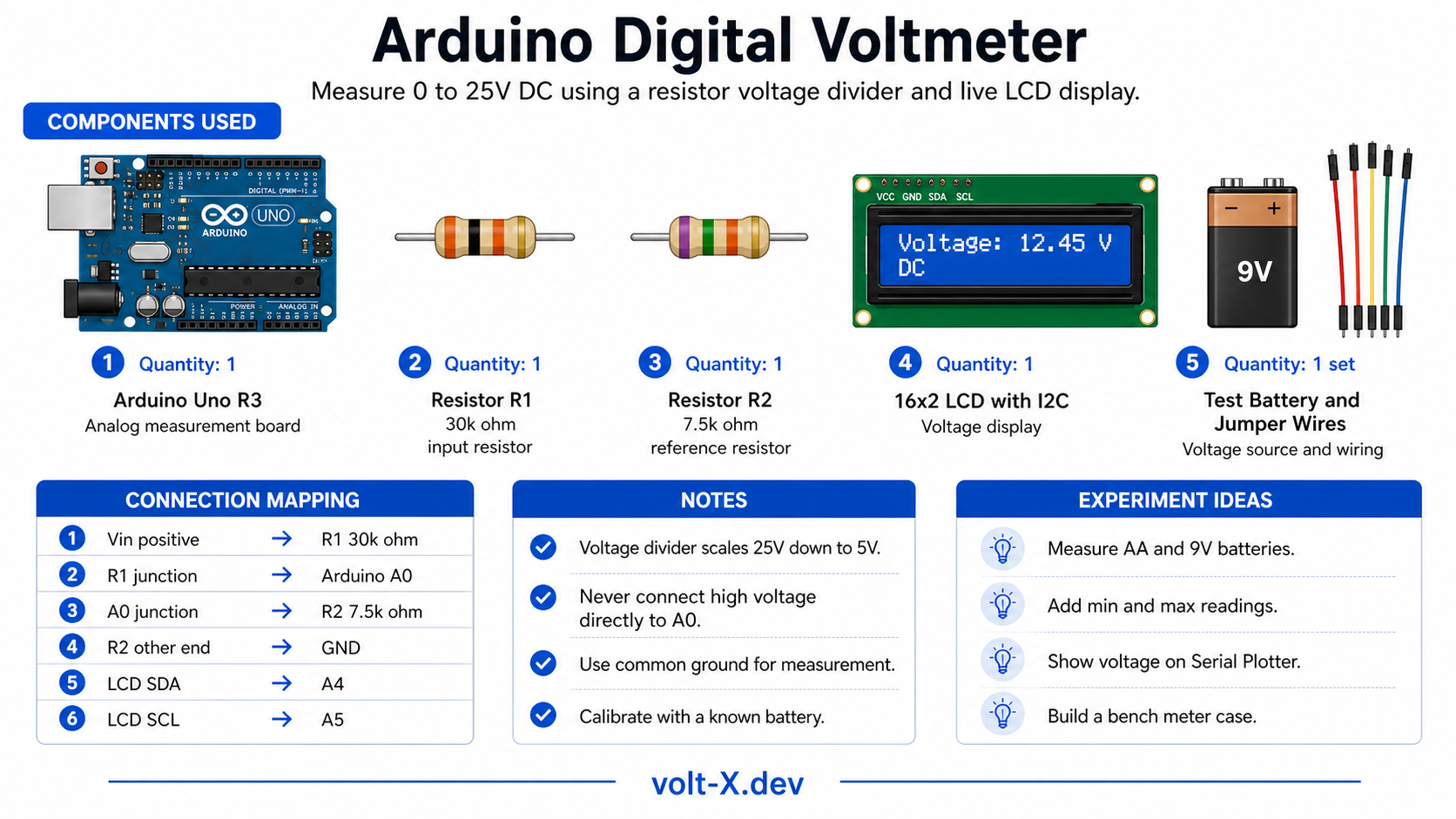 Arduino Digital Voltmeter Component Pin Mapping Infographic