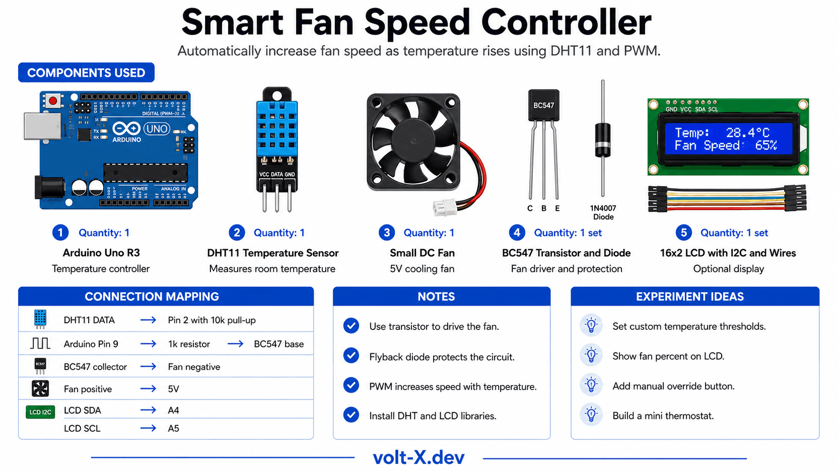 Smart Fan Speed Controller Component Pin Mapping Infographic