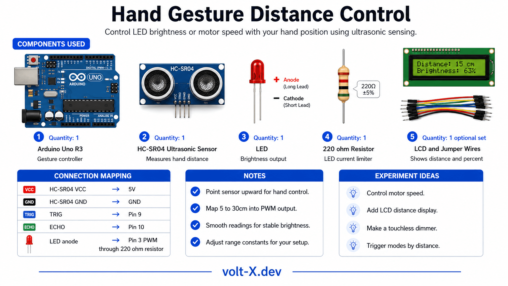 Hand Gesture Distance Control Component Pin Mapping Infographic