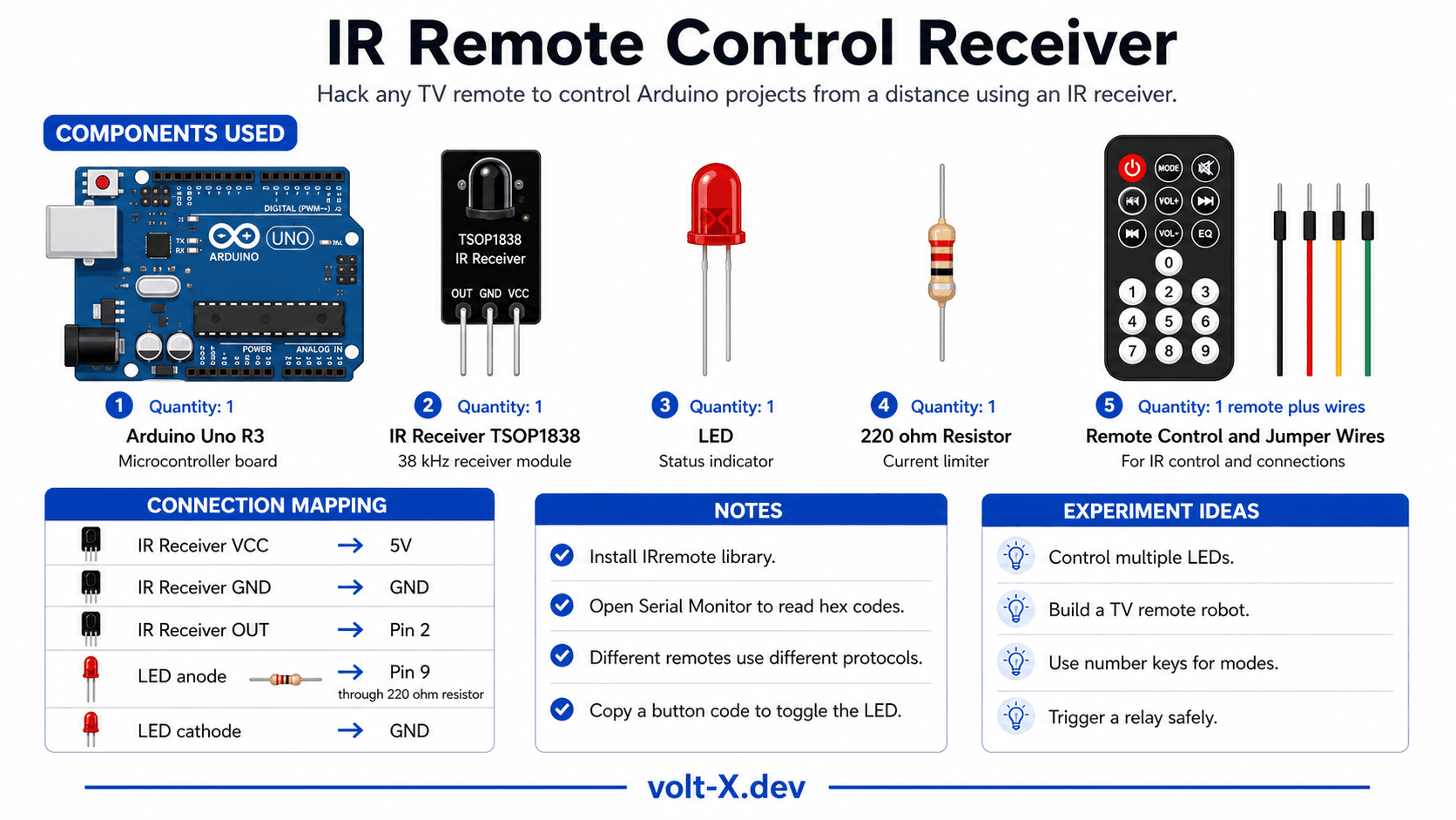 IR Remote Control Receiver Component Pin Mapping Infographic