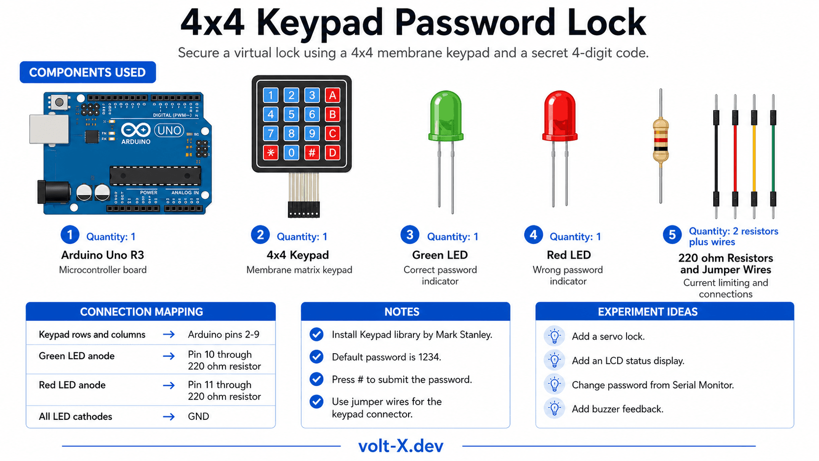 4x4 Keypad Password Lock Component Pin Mapping Infographic