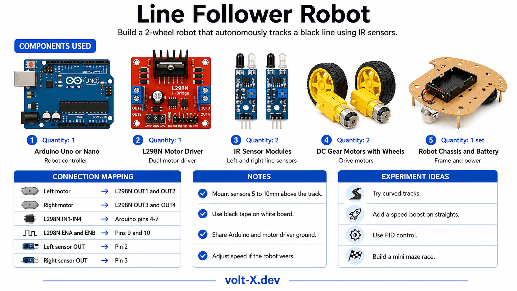 Line Follower Robot Component Pin Mapping Infographic