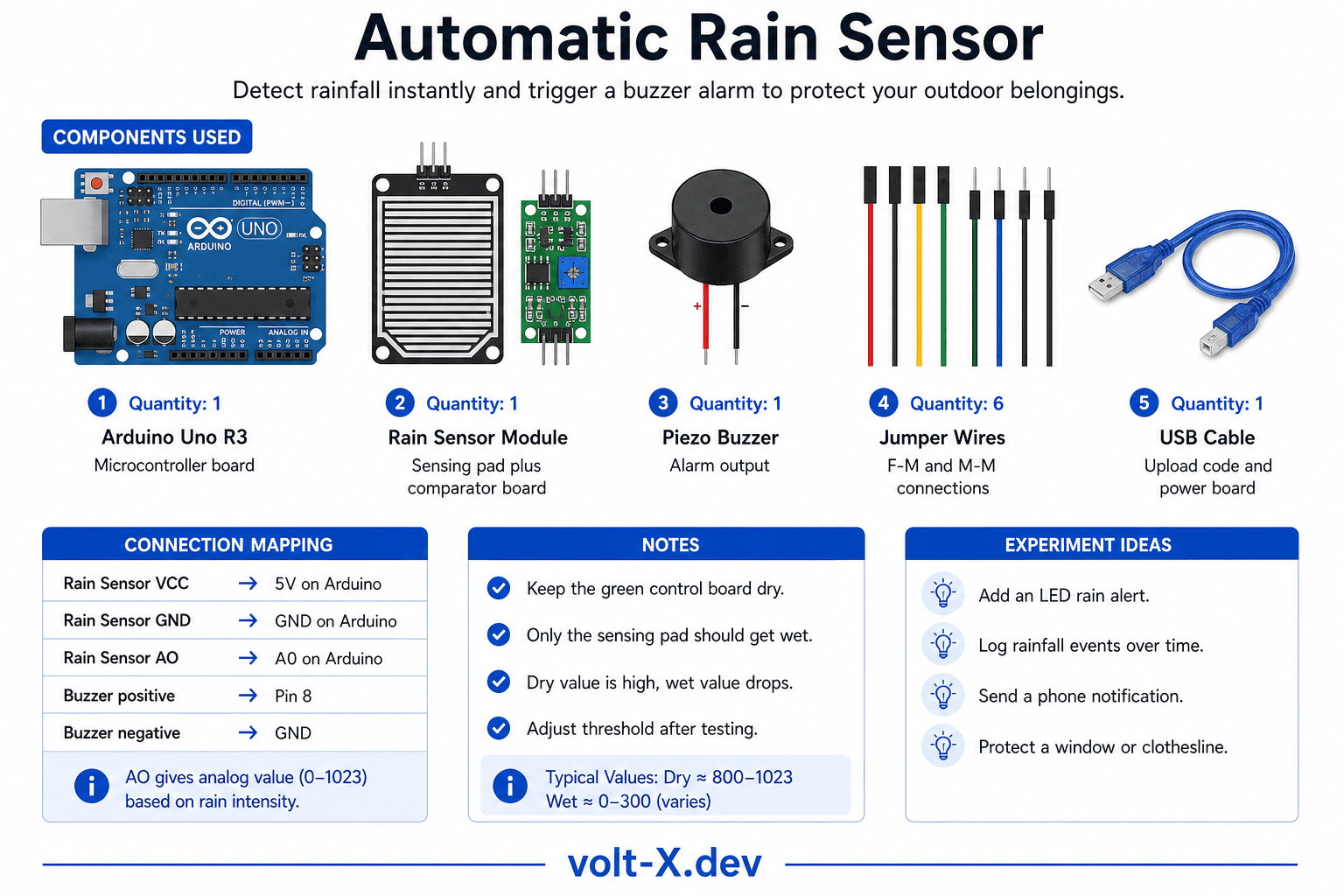 Automatic Rain Sensor Component Pin Mapping Infographic