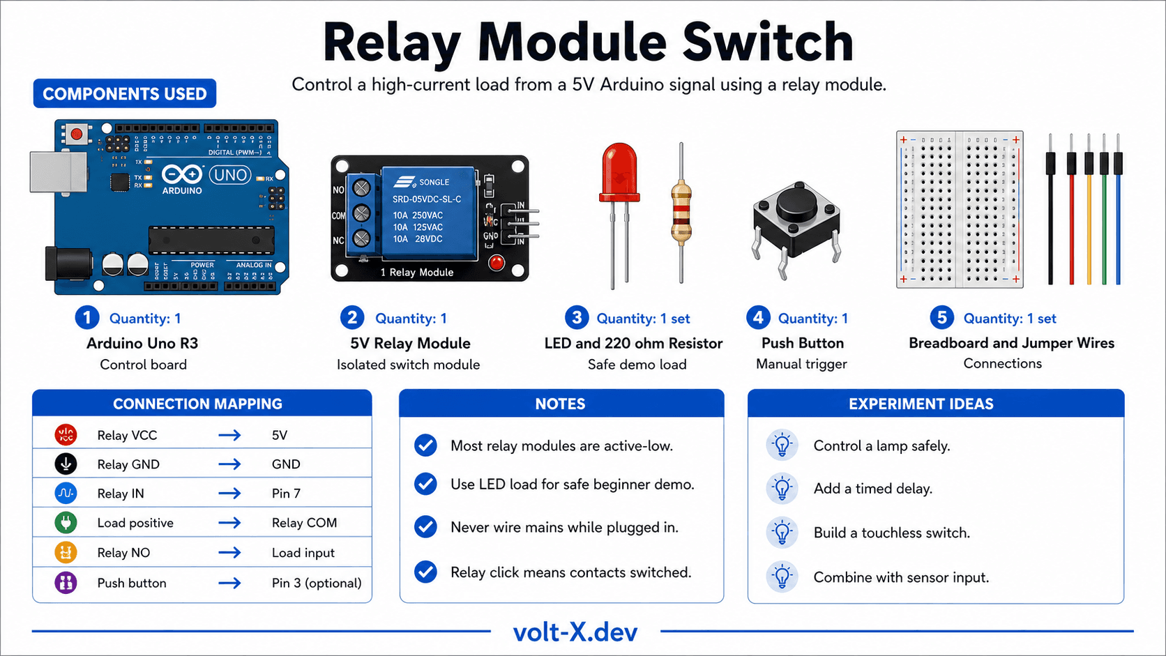 Relay Module Switch Component Pin Mapping Infographic