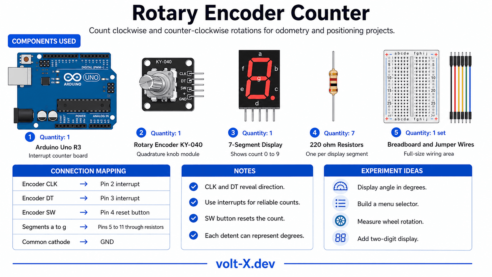 Rotary Encoder Counter Component Pin Mapping Infographic