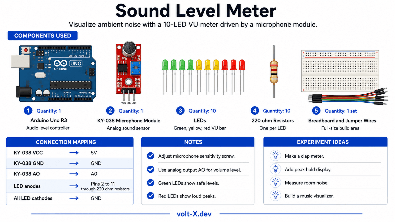 Sound Level Meter Component Pin Mapping Infographic