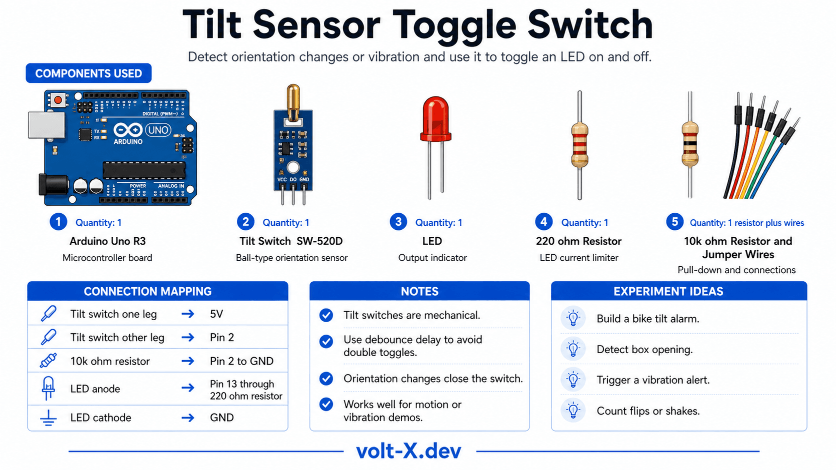 Tilt Sensor Toggle Switch Component Pin Mapping Infographic